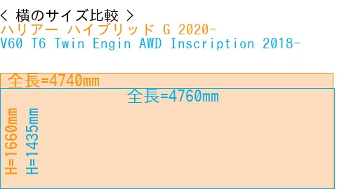 #ハリアー ハイブリッド G 2020- + V60 T6 Twin Engin AWD Inscription 2018-